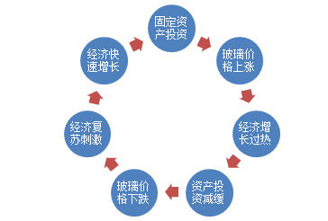 影响滤芯使用寿命的几个因素